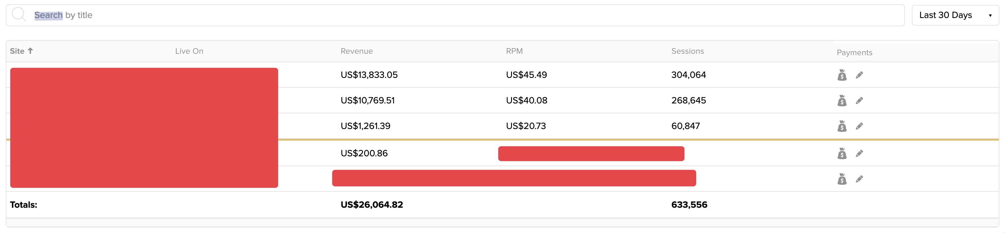 Monthly Display Ads Revenue